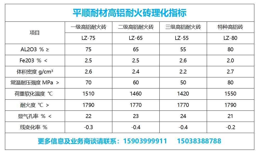 輕質莫來石保溫磚供應商_高鋁磚供應商_廠家直銷-鄭州平順耐材 莫來石保溫磚_莫來石磚價格_莫來石聚氫保溫磚